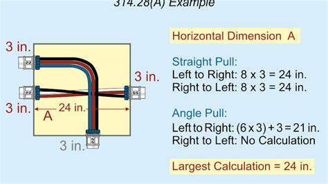 conductor spacing in a junction box|nec junction box sizing guide.